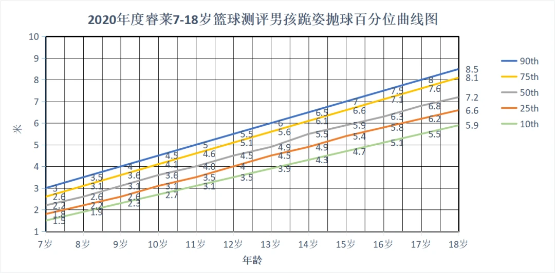 篮球教练如何设计有效的集训方案?_1