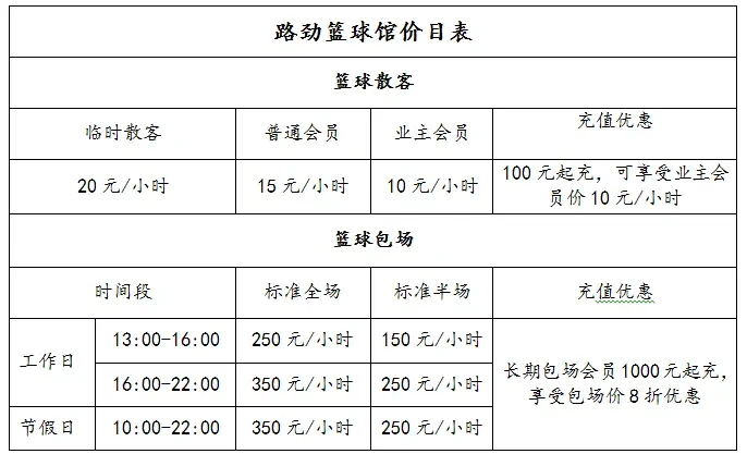 哪里可以找到关于篮球协调训练的教程?_0